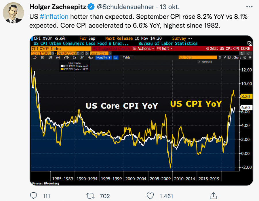 Inflatie VS