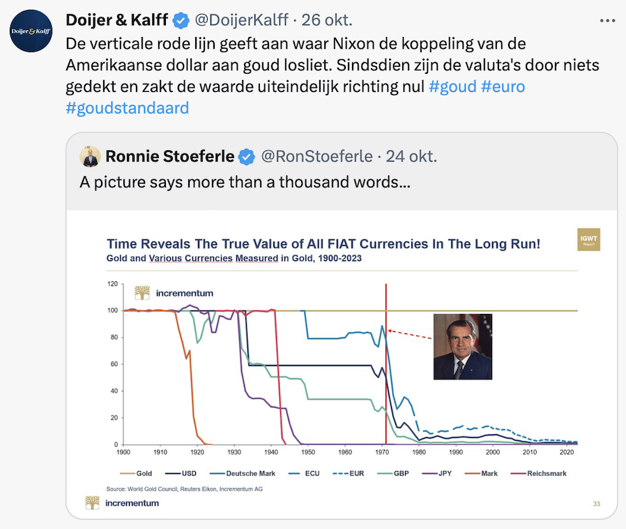 Tweet waarde valuta vs goud