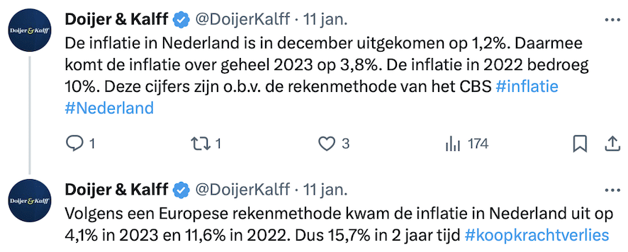 Tweet stijging inflatie Nederland