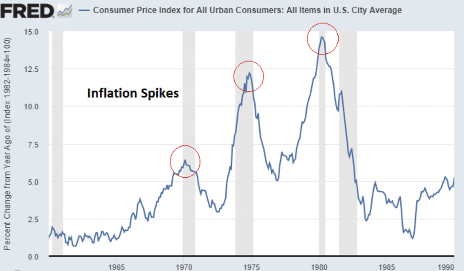 Inflatie 1970- 1985