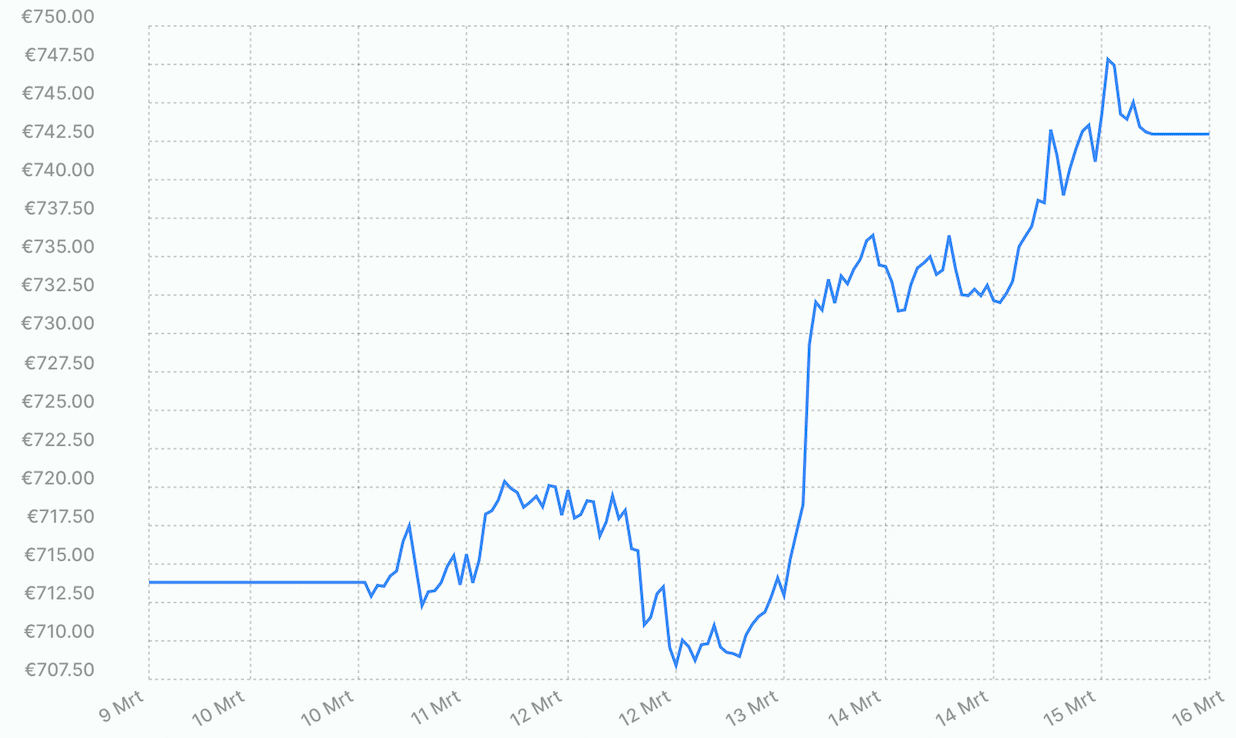 Goudupdate: zilver stijgt terwijl goud stabiliseert