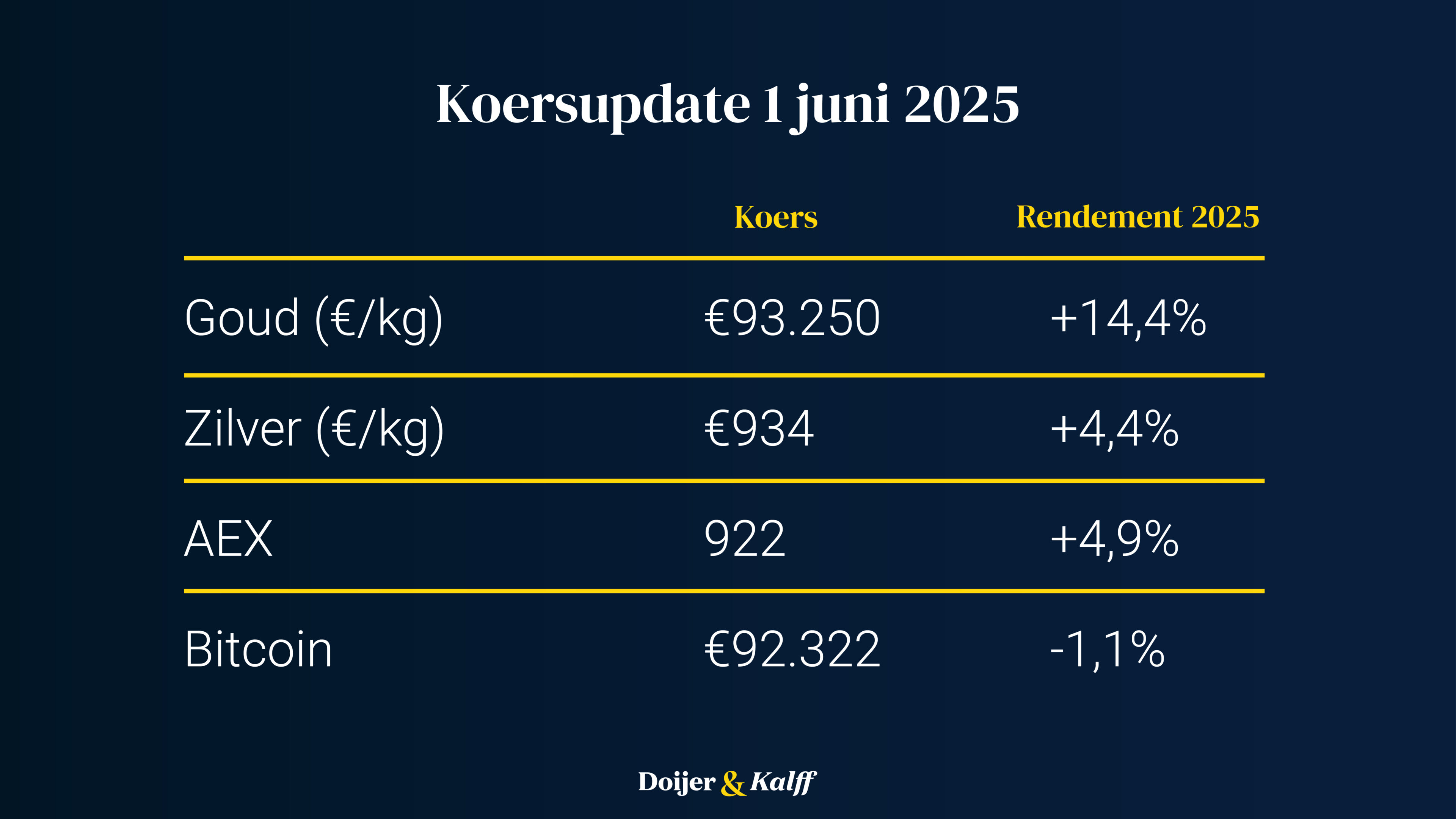 Goudupdate: goud en zilver lager in aanloop naar renteverlaging ECB